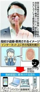 Anti fingerprint в холодильнике