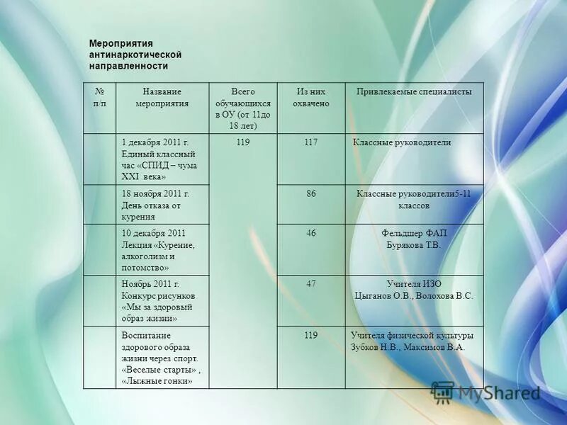 План работы антинаркотической комиссии. План мероприятия антинаркотических мероприятий. Антинаркотические мероприятия в доме культуры. План мероприятий против наркомании. Антинаркотические мероприятия в доме культуры.