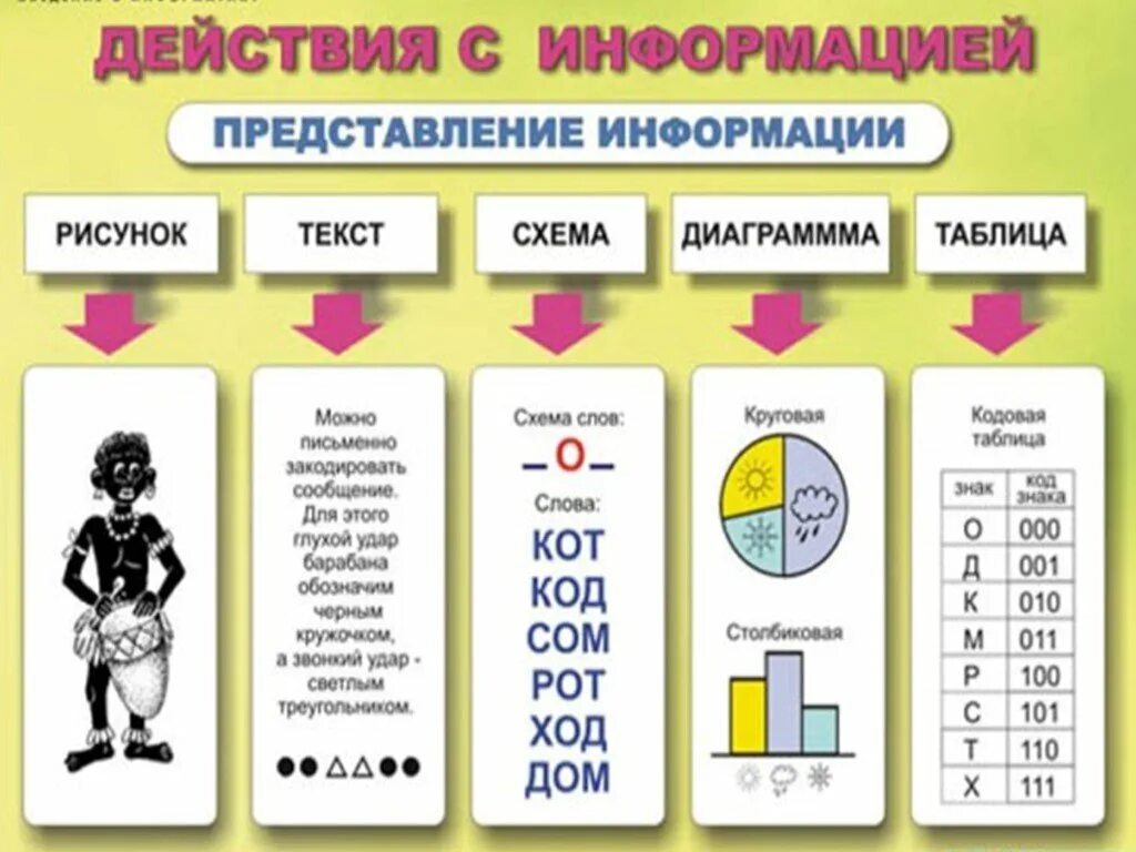 Представить информацию в виде схемы