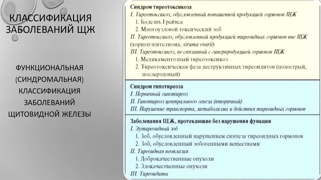 Мкб диффузно узловой. Классификация заболеваний щитовидной железы. Международная классификация заболеваний щитовидной железы. Заболевания щитовидной железы у детей классификация. Код заболевания щитовидной железы.