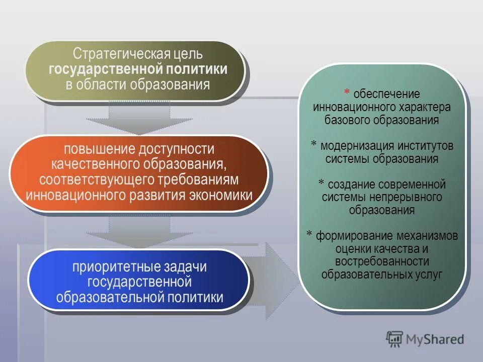 характеристики качественного образования