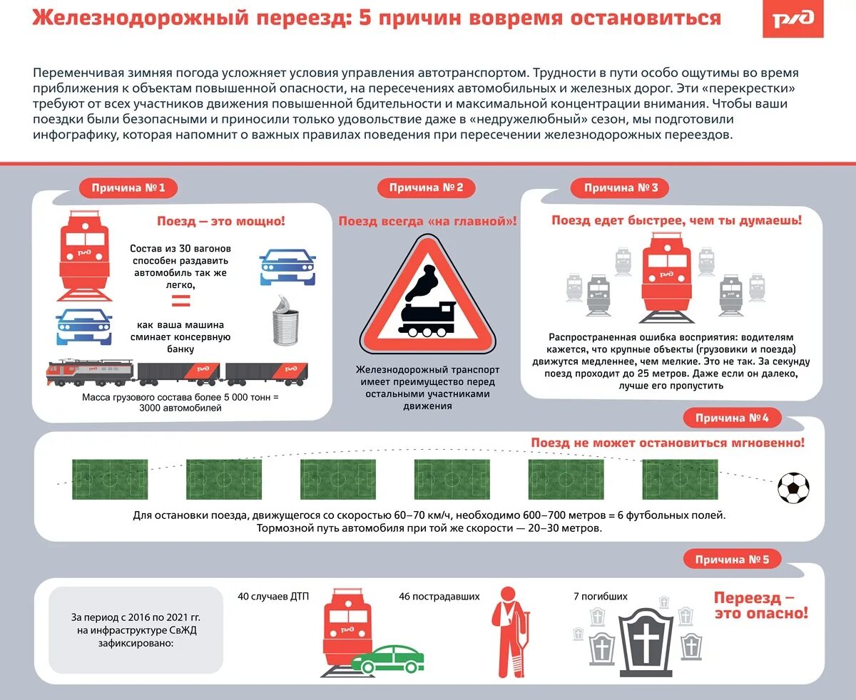 Какой категории жд переезд. Безопасность на ЖД переездах. Правила пересечения переезда. Железнодорожный переезд правила. Правила пересечения железнодорожных переездов.