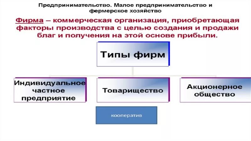 Коммерческие организации. Бюджетные и коммерческие организации. Фирма это коммерческая организация. Индивидуальное предприятие коммерческая или нет. Может ли организация быть ип