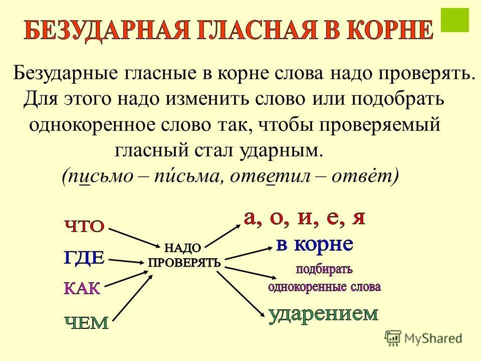 буквы обозначающие безударные гласные. орфограмма безударная гласная в корне 2 класс. какие безударная гласная в корне слова надо проверять. где нужно проверять. безударные гласные буквы.