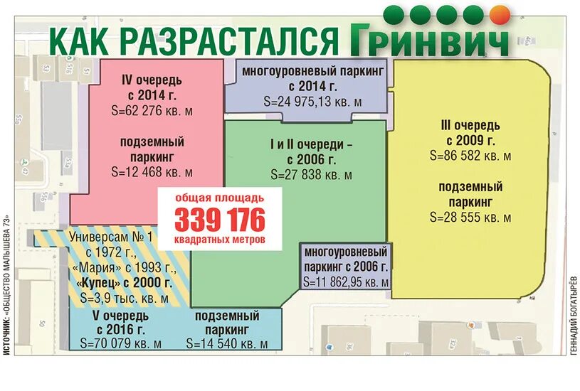 Город екатеринбург расположение трц гринвича Запись от 13.10.2019 Магазин хороших сумок! ВКонтакте