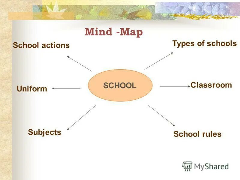 Mind school. Mind school