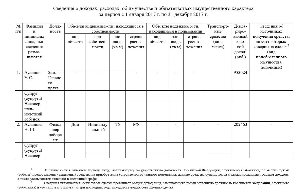 Образец справки о расходах. Форма справки о доходах и расходах утверждена. Образец форма заполнения сведений о доходах. Справка о доходах и имуществе для госслужащих. Сведения о доходах госслужащих форма.