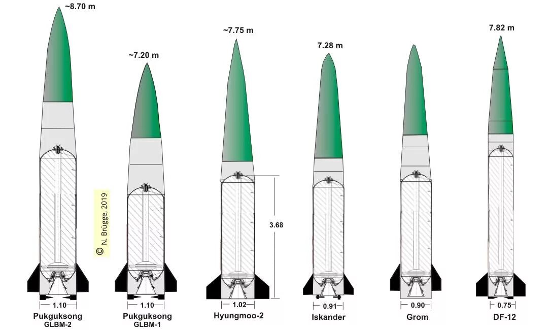 Точка у радиус поражения. 9м723 ракета чертежи.
