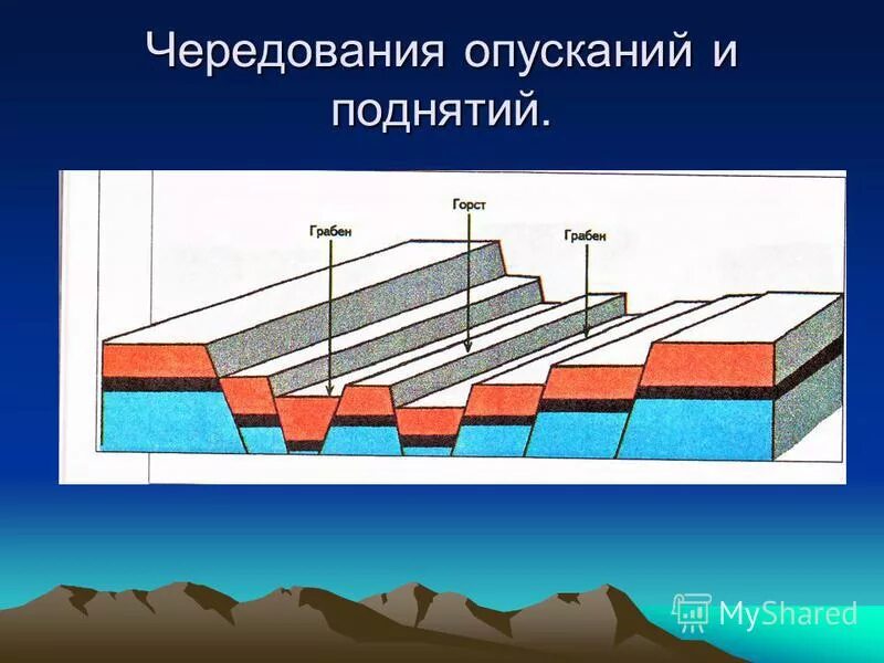 Движение земной коры презентация 5 класс