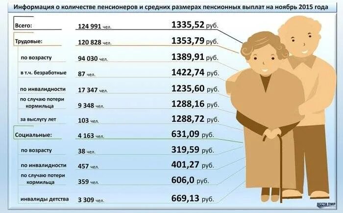 Минимальная пенсия для женщин. Минимальный размер пенсии. пенсия сколько платят. размер пенсии с возрастом. минимальная пенсия по старости.