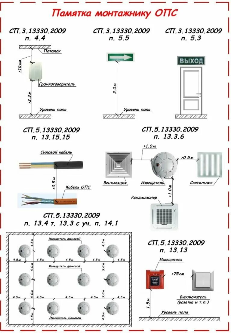Опс 0. Правила размещения противопожарных датчиков пожарной сигнализации. Памятка монтажнику пожарной сигнализации. Правила крепления противопожарных датчиков. Монтаж приборов пожарной сигнализации высота крепления.