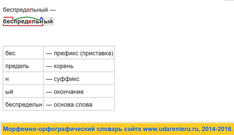 Слово приставка корень суффикс без окончания. Приставка корень суффикс суффикс окончание. Префикс, префикс, корень, суффикс, суффикс;. Приставка корень суффикс суффикс окончание суффикс. Слово корень суффикс суффикс окончание.