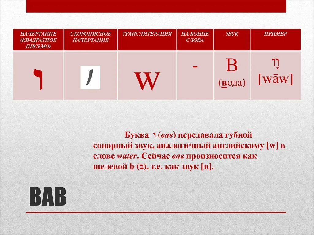 Слово вави. Слово вави. Магазин jtl. Вав иврит. Слово вави.