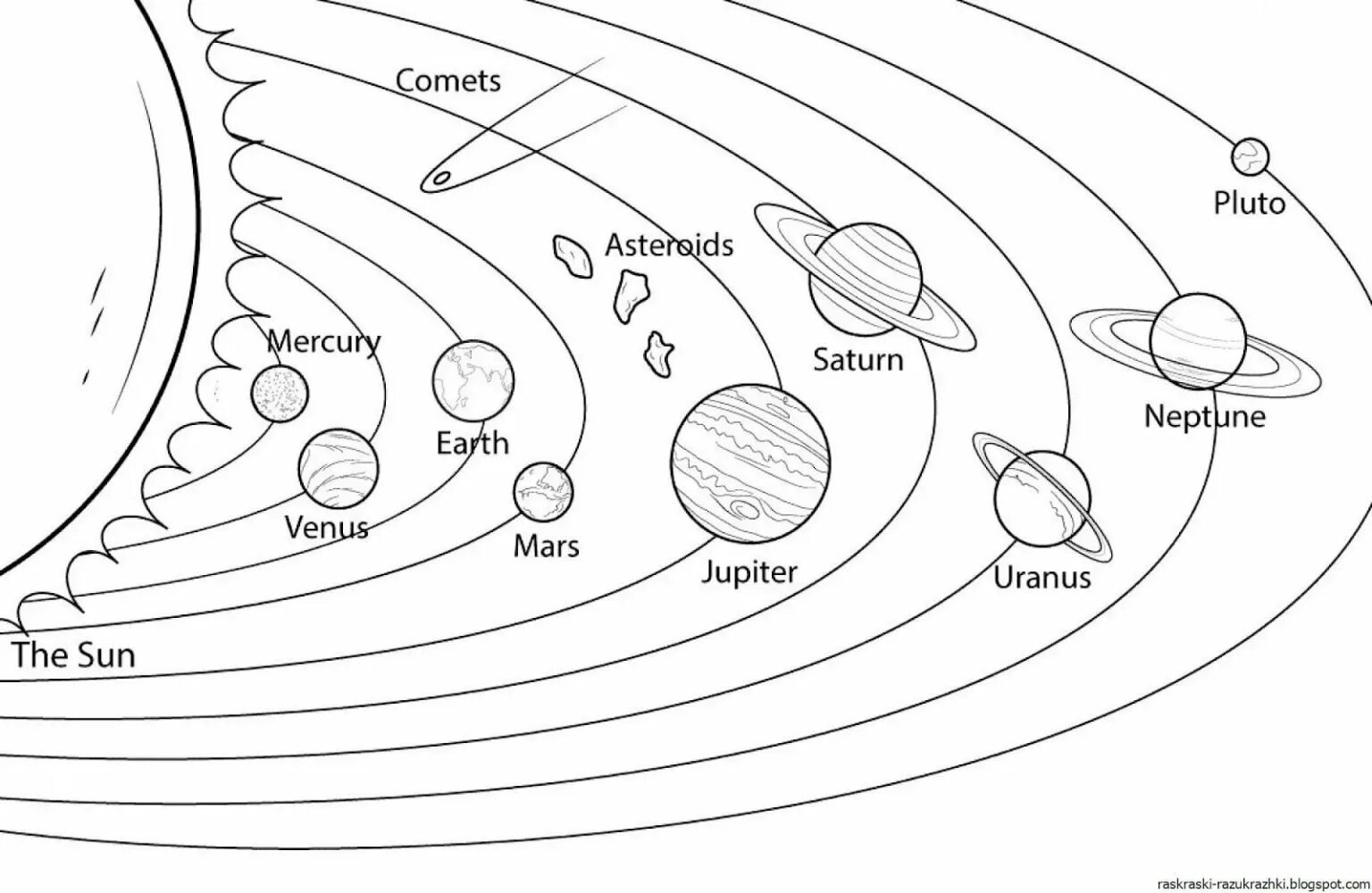 Планеты картинки для детей раскраски. Схема солнечной системы с названиями планет для детей. Структура солнечной системы рисунок. Солнечная система Планетная система схема. Разукрашки планеты солнечной системы для детей.