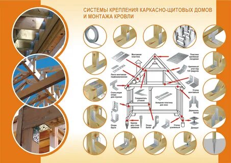 Крепления каркасного дома: как их выбирать и ТОП крепежей