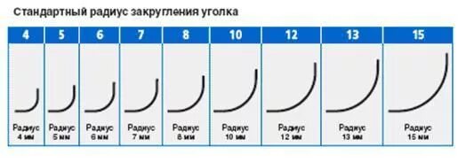 Радиус скругления 5 мм. Радиус скругления углов r2. Как определить радиус скругления углов. Как замерить радиус скругления угла.