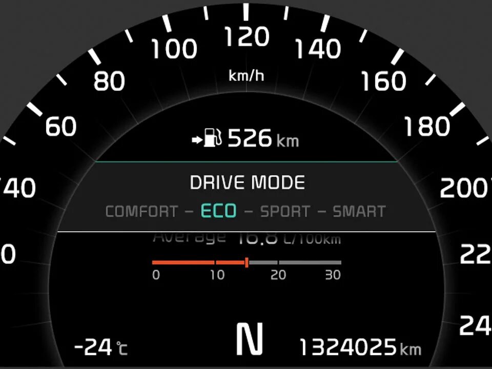 Drive mode cars modes. Drive Mode. Drive Mode перевод на русский. Drive Mode что это в машине Kia. Индекс нагрузки.