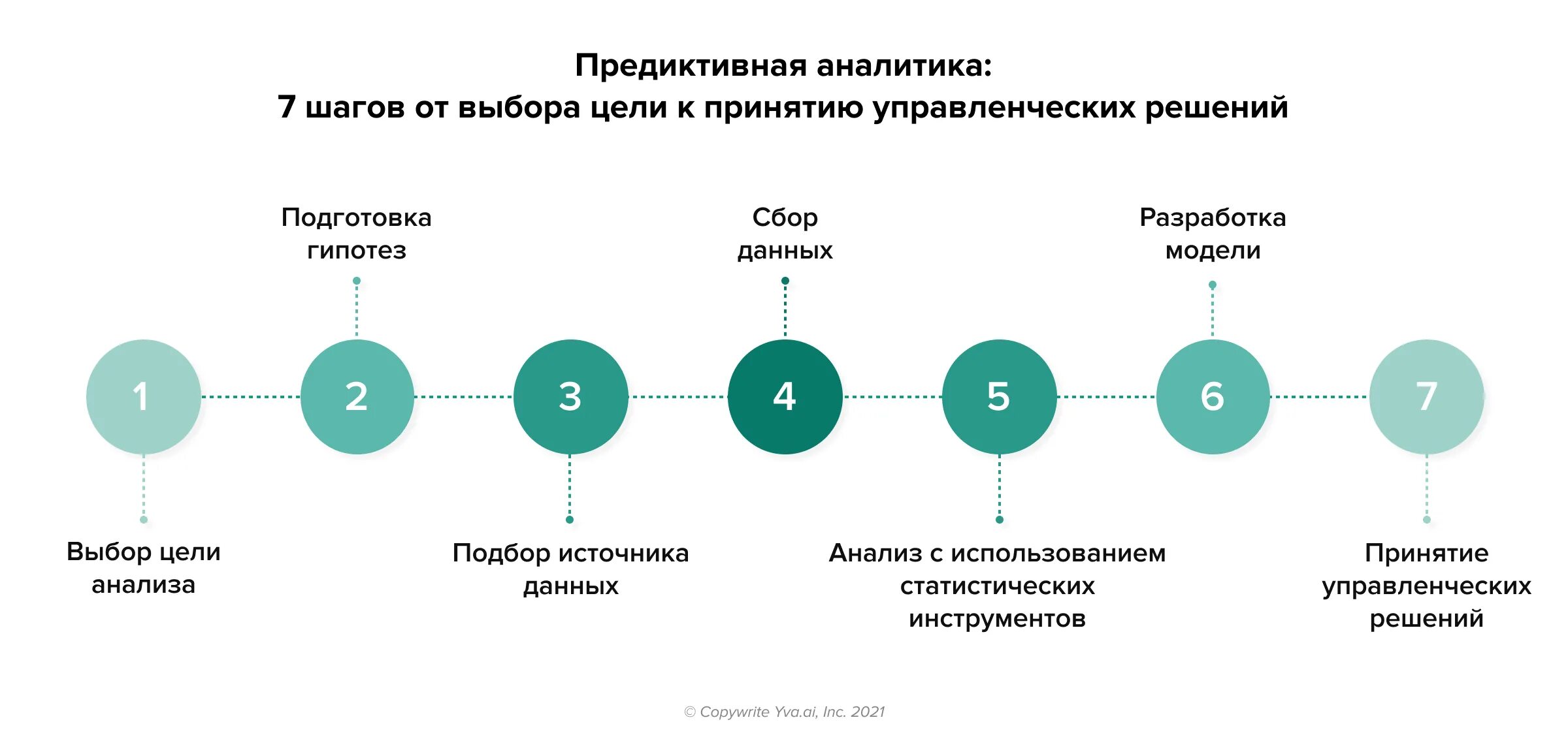 Специалист в области анализа данных. Схема процесса Аналитика. Модели предиктивной аналитики. HR процессы. Инструменты предиктивной аналитики.