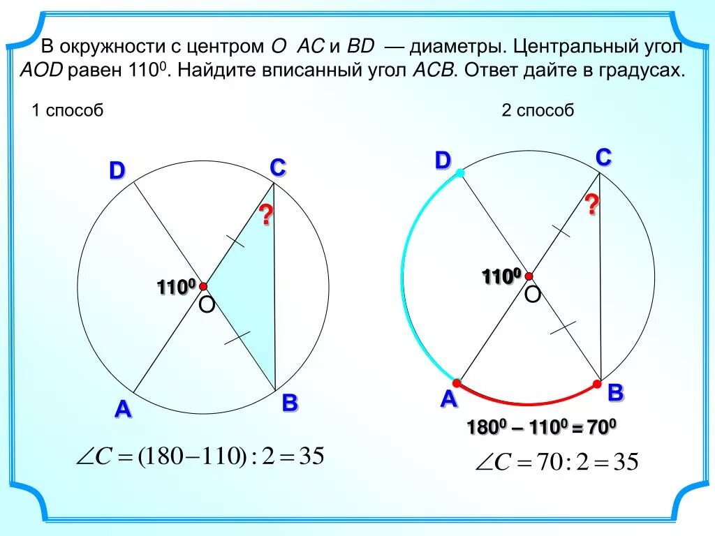 Сколько центральный угол. Центральный и вписанный угол окружности. Как найти Центральный угол. Вписанный угол окружности. Центральный угол окружности.