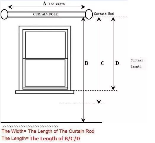 правильная высота штор. стандартная ширина штор. ширина карниза для штор и шторы. подобрать размер штор. ширина занавески для окна.