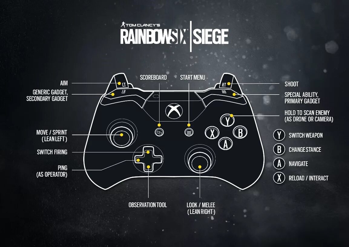 Как настроить джойстик в игре. Rainbow Siege Xbox. Кнопки на геймпаде ps4 Xbox. Раскладка геймпада Xbox и ps4. Кнопки геймпада ps4 Rainbow Six Siege.