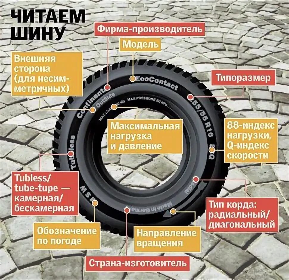 Как понять какой стороной ставить резину. Правильное направление покрышек. Правильная установка покрышки на диск. Как правильно ставить шины. Внутренняя наружная сторона покрышки.