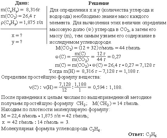 Определите массовую долю метана. Задачи на нахождение формулы органического вещества и реакции. Задачи на вывод формулы вещества. Задачи по химии нахождение молекулярной формулы. Задачи на вывод молекулярной формулы вещества.