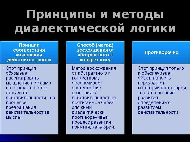 Принципы диалектического метода. Методы диалектической логики. Методы формальной и диалектической логики. Категории диалектической логики.