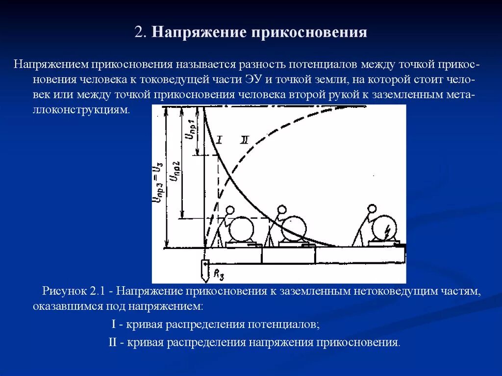 Схема измерения напряжения прикосновения. Напряжение прикосновения. Напряжение прикосновения человека. Понятие напряжения прикосновения.