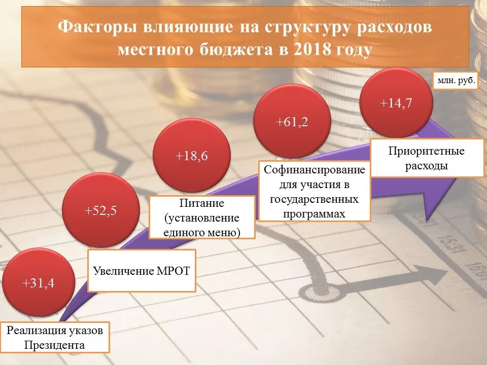 Места расходов. Расходы бюджета инфографика. Анализ структуры расходов бюджета. Бюджет муниципального образования. Расходы муниципального бюджета.