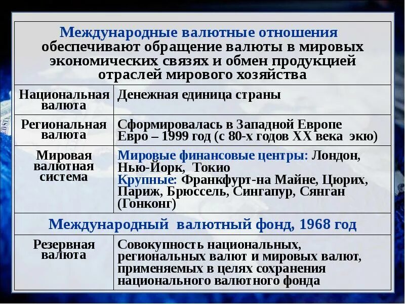 Обращение на валютной. Внешние экономические связи Казахстана. Уровни мировой отраслевой региональный. Международные отношения 10 класс география. Всемирные экономические отношения обеспечивающие.