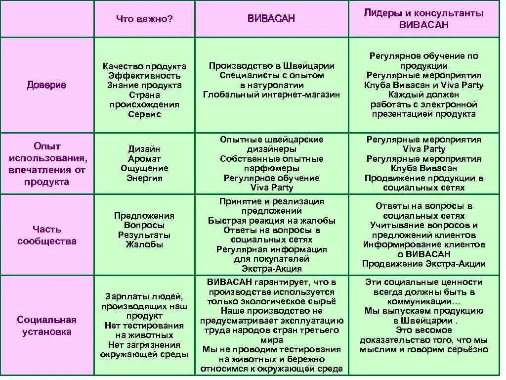 Вивасан маркетинг план. Впечатление от продукта. Вивасан 3 ролик о маркетинг плане.