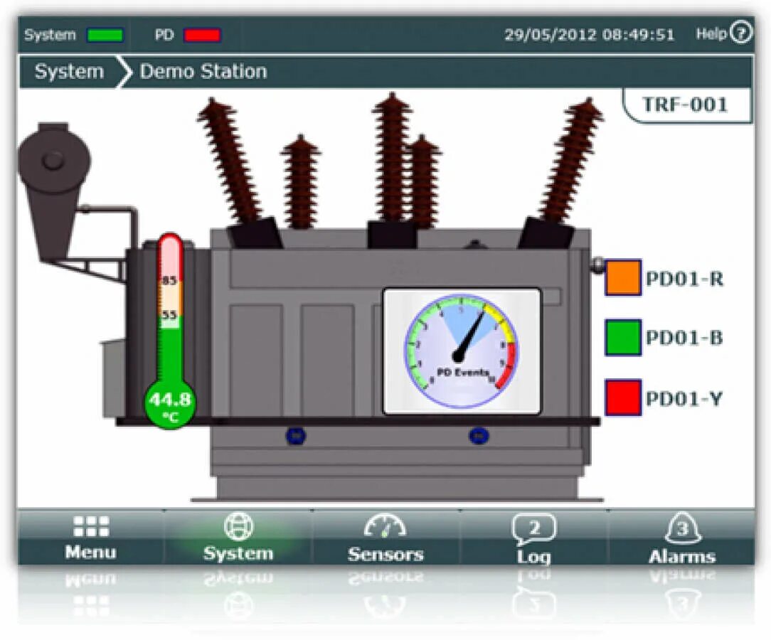 Real time monitoring system