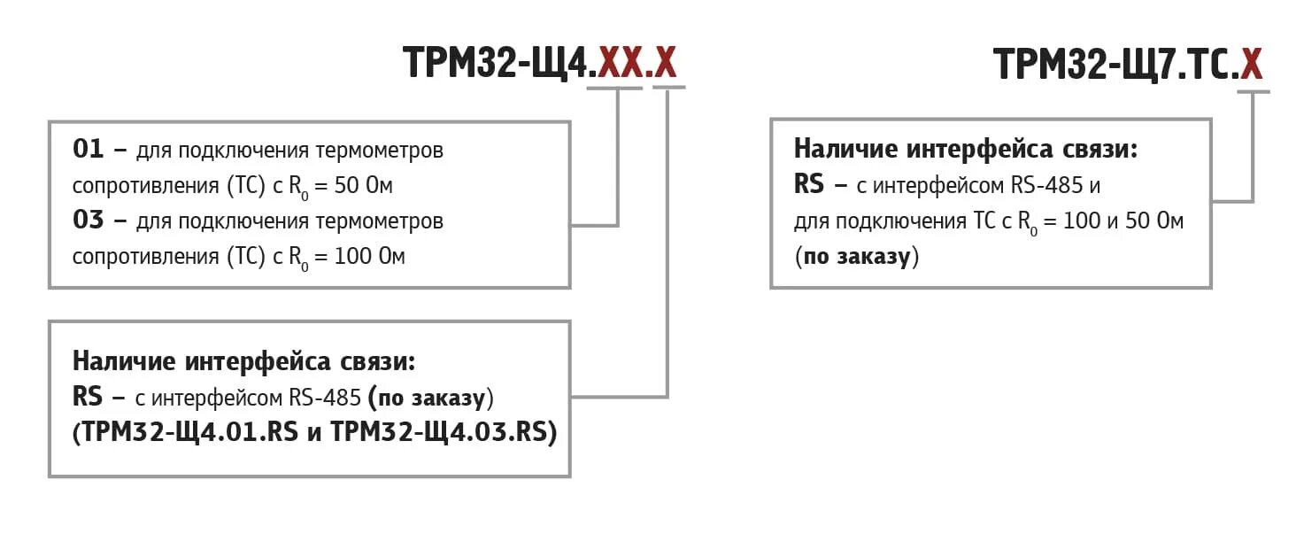 Овен 32