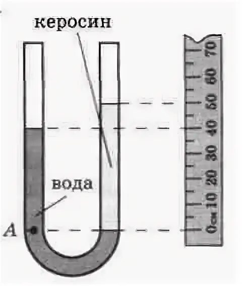 Сообщающиеся сосуды керосин и вода. Керосин и вода в сообщающихся сосудах. Баланс жидкости в сообщающихся сосудах. Рисунки сообщающих сосудов керосина масла. Пары керосина