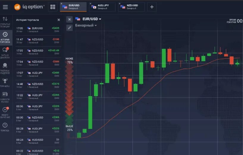 Уровни на 15 минут