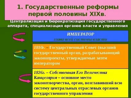 Усиление государственной централизации