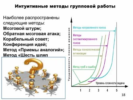 Интуитивные алгоритмы