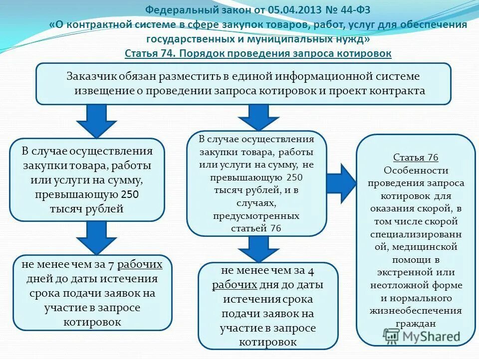 определение поставщика путем запроса котировок