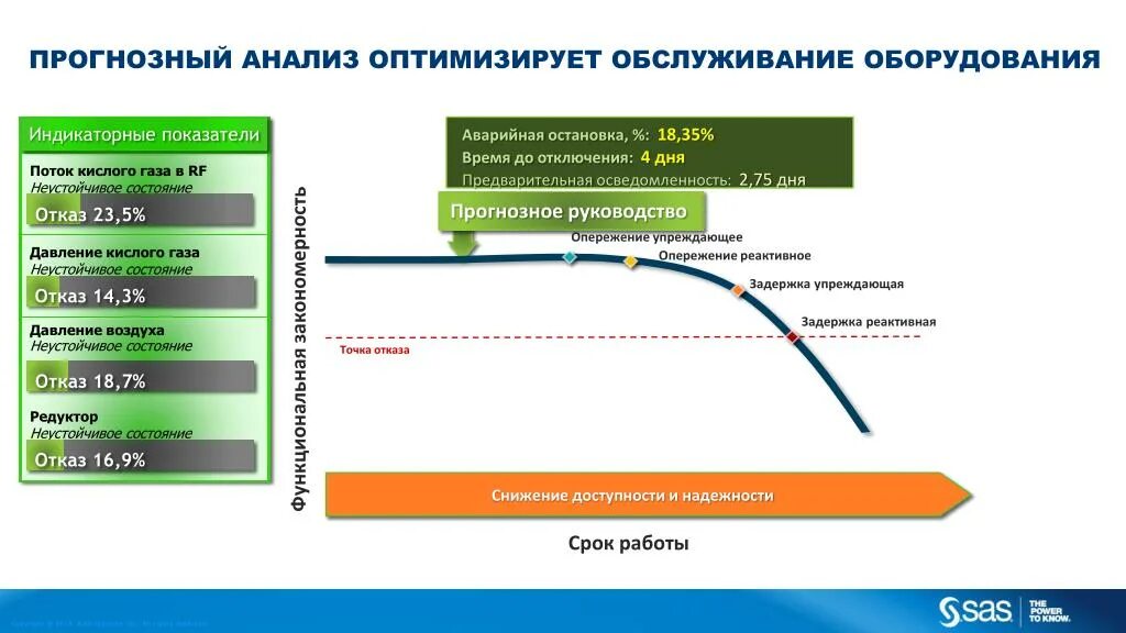 Анализ и оптимизация. Прогнозное обслуживание. Прогнозный анализ. Индикаторные критерии состояния атмосферы. Сравнительный анализ оптимизированных сайтов.