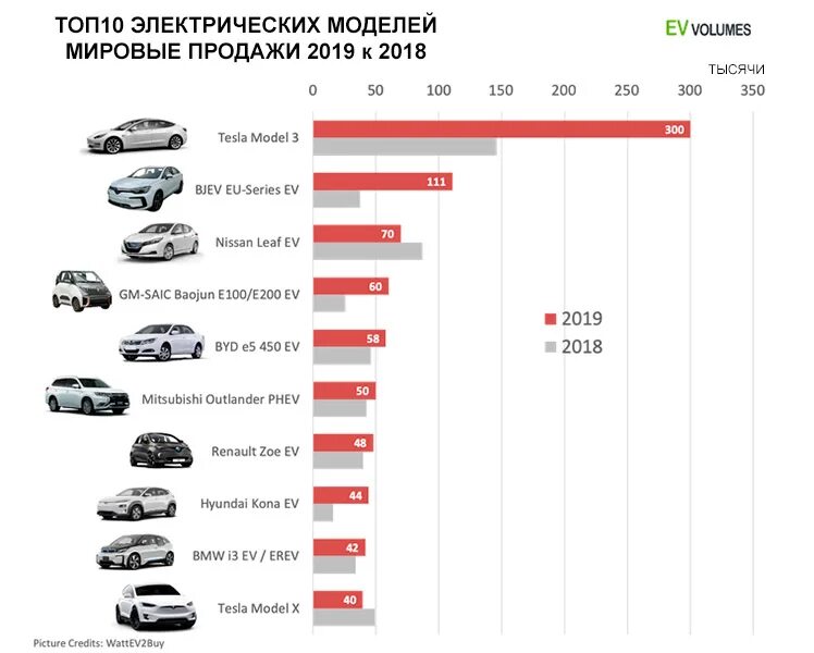 Китайский рейтинг россии. Топ продаж автомобилей. Самые продаваемые модели автомобилей. Самые продаваемые машины 2019. Топ продаваемых моделей машин.