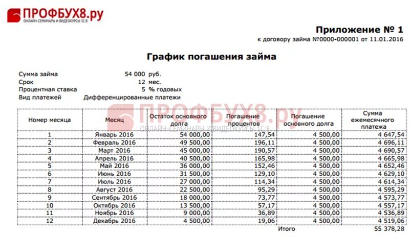 График погашения заемных средств. График погашения просроченной задолженности. График погашения задолженности составляет. График погашения задолженности по заработной плате образец.