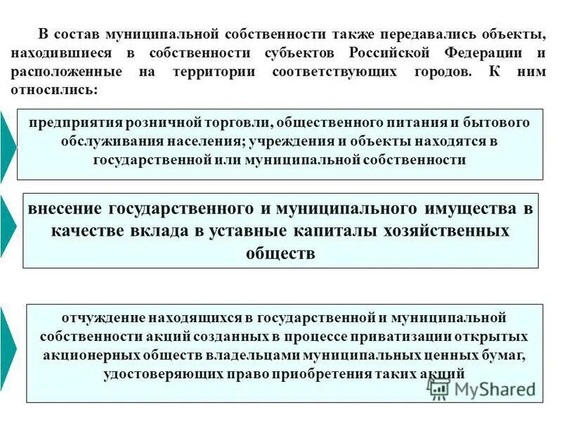 Собственность субъектов россии. Субъекты муниципальной собственности. Состав муниципального имущества. Состав муниципальной собственности. Собственность субъектов РФ.