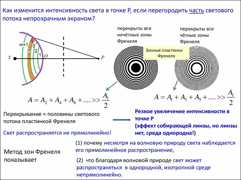 Как менялось освещение. Интенсивность света от зон Френеля. Зоны Френеля интенсивность. Как изменится интенсивность. Интенсивность света в точке.