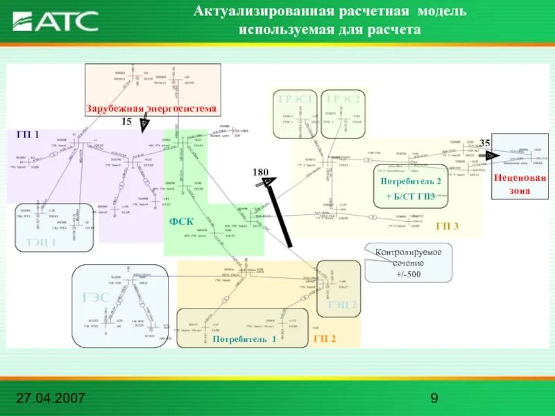 Контролируемое сечение
