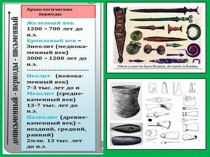 Археологическая культура таблица