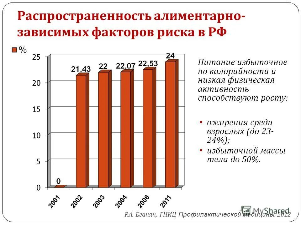 факторы риска алиментарно зависимых заболеваний. классификация алиментарно-зависимых заболеваний. алиментрные зависимые заболевания. алиментарно-зависимые заболевания это. нутрициология презентация.