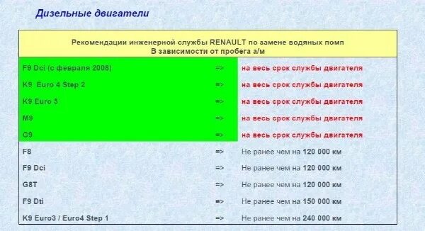 рено дастер гарантия на электрооборудования. регламент то vw polo 1. 6 4х4. регламент технического обслуживания renault logan. срок службы рено.