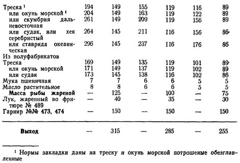 Рыба жареная технологическая карта