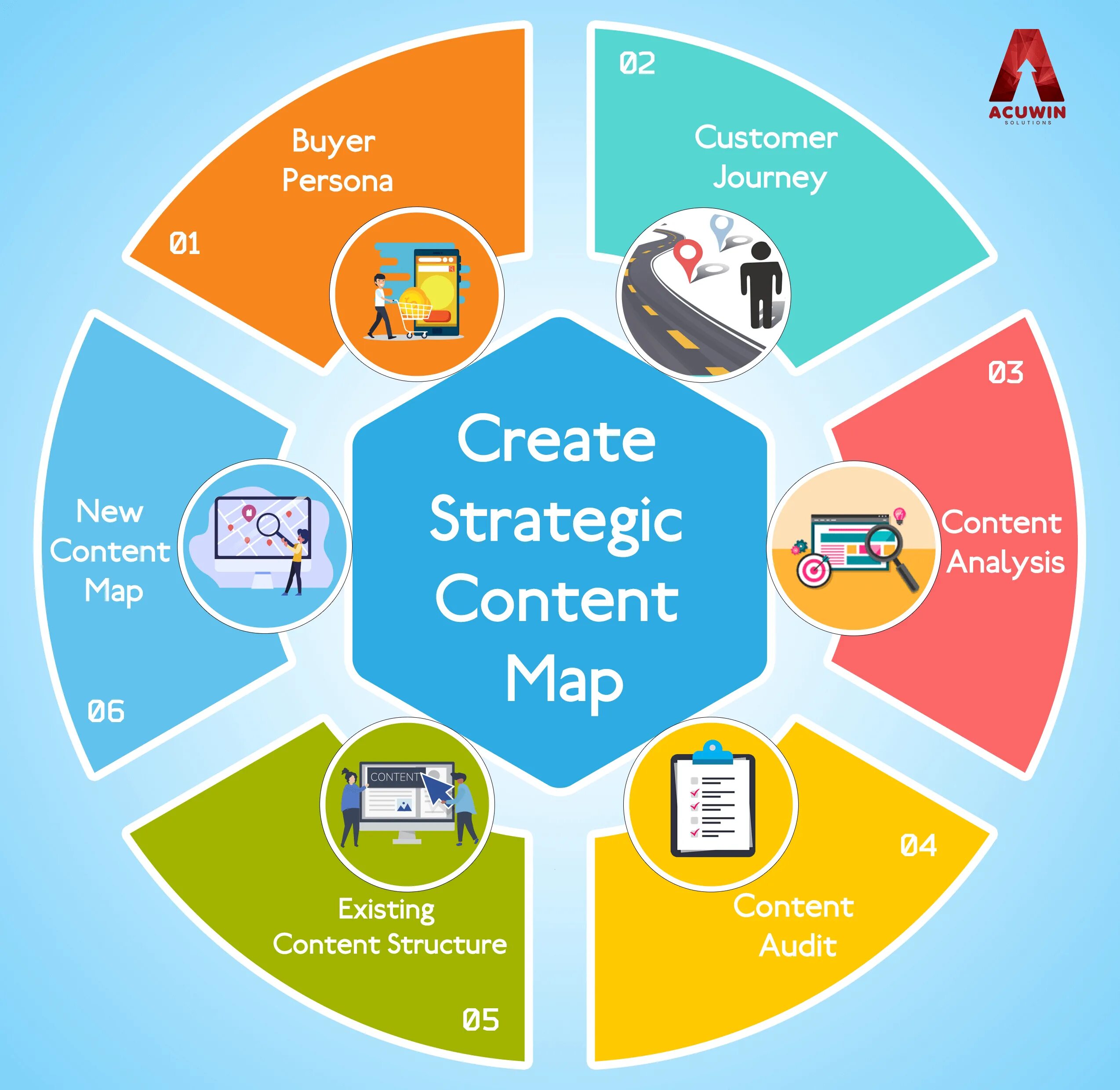 Keep to content. Контент мэппинг. Мэппинг контент сайта. Content Mapping. Website articles.